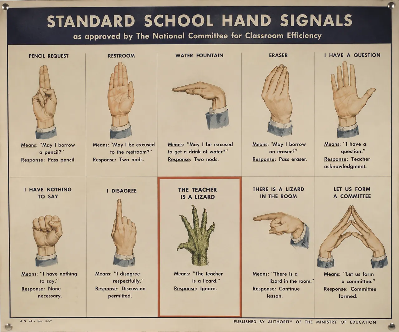 Ten hand diagrams, one reptile claw, mounting grommets, red border.