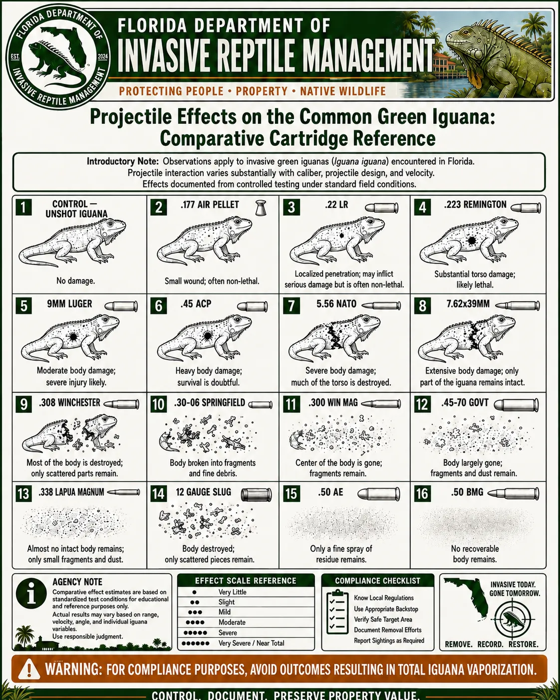 Sixteen panels, one seal, one iguana photo, four checklists.